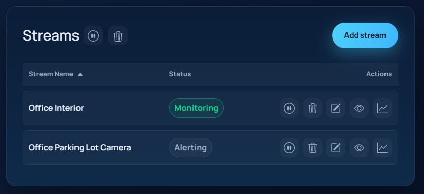 EyesOnIt Stream List