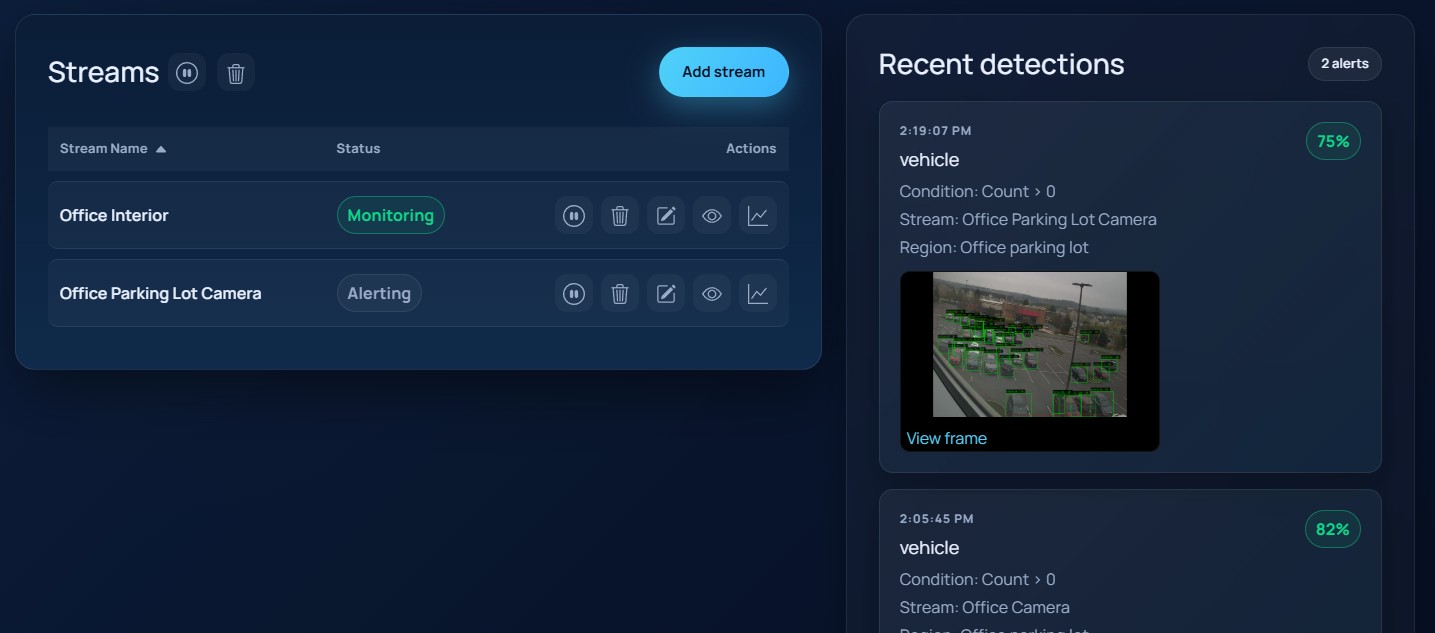 EyesOnIt Streams and Recent Detections